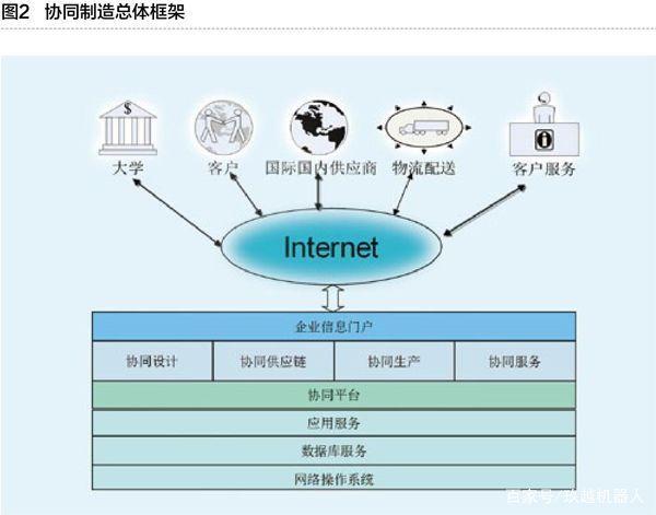 工業(yè)互聯(lián)網(wǎng)與智能工廠(chǎng) 重塑制造業(yè)的數(shù)字化革命